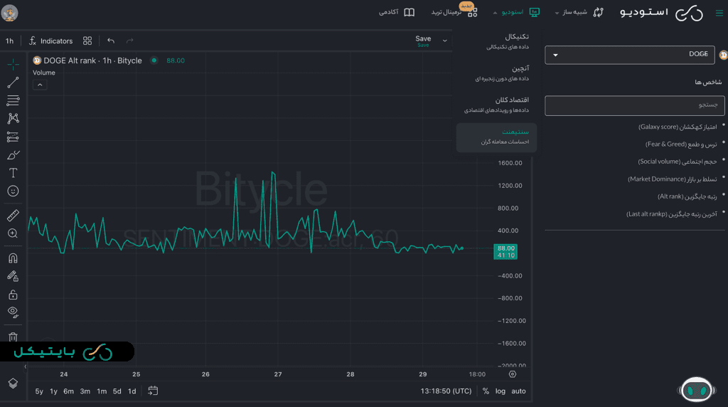 استودیو سنتیمنت بایتیکل